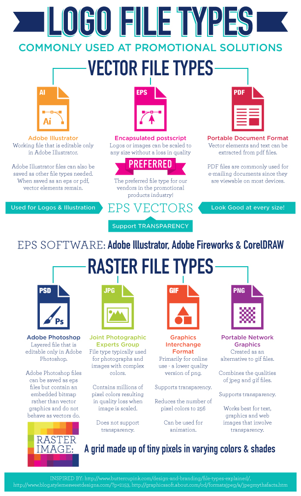 File-Types-infographic1