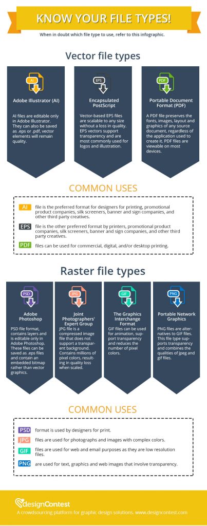 Know-Your-File-Types-infographics-with-DesignContest-22
